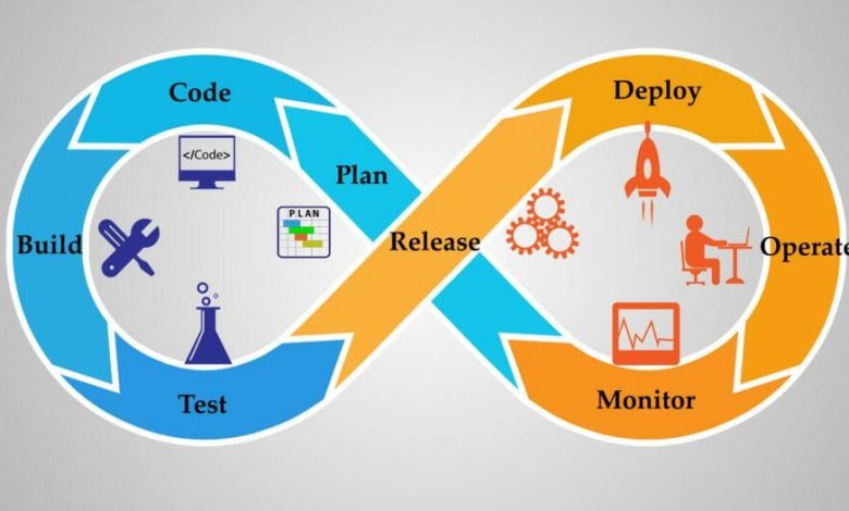 DevOps Consulting