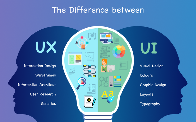 UX and UI Design